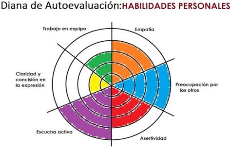 Dianas De Evaluación O Aprendizaje Beneficios Y Cómo Hacer Una