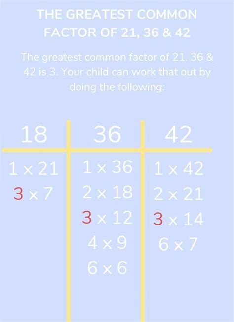 What Is The Greatest Common Factor A Guide For Elementary