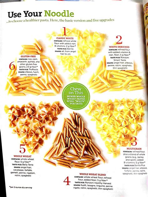 Pasta Guide Healthy Pastas Healthy Food