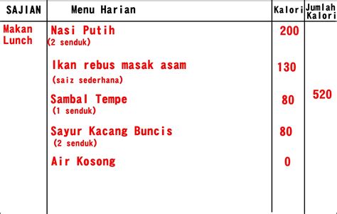 Antara kaedah yang paling berkesan dalam mendapatkan berat badan yang ideal ialah dengan cara menjaga pemakanan. Cara Turunkan Berat Dengan Kalori Defisit Berserta MENU ...