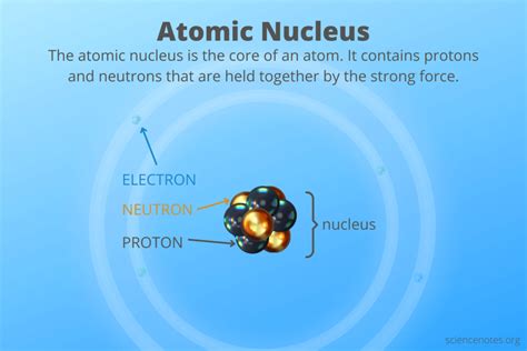 Atomic Nucleus Definition And Facts