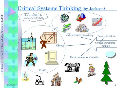 Ppt Critical Systems Thinking As A Way To Manage Knowledge Powerpoint