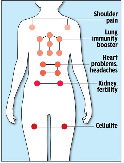 Studies have linked regular coffee consumption with a lower risk for heart disease, some types of cancer, and type 2 diabetes, among other conditions. Does cupping hurt? It's as painful as it looks, says Daily ...