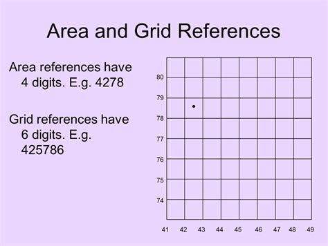 Area And Grid Reference Hsie Teachers Skills