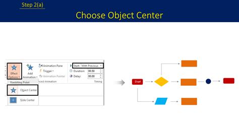 Learn To Create Animated Flowchart In Powerpoint Animation Tutorial 3