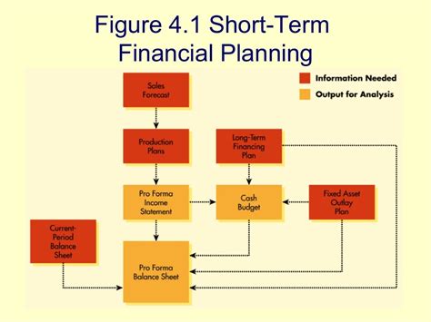 Financial Planning And Forecasting Part 3