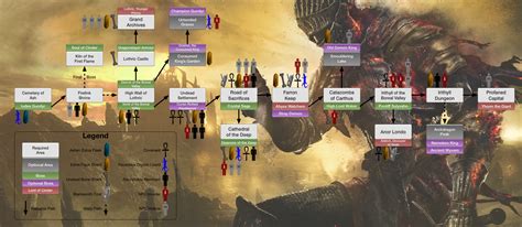 Dark souls 3 can't start new game plus. Game Progress Route | Dark Souls 3 Wiki