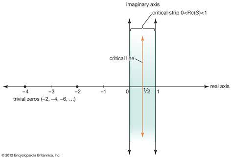 The Riemann Hypothesis What Is It Exactly