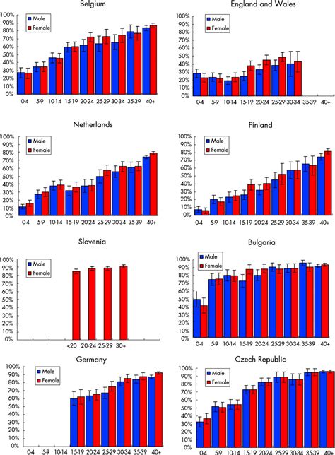 Below, we'll explain how these two types of the. The seroepidemiology of herpes simplex virus type 1 and 2 ...