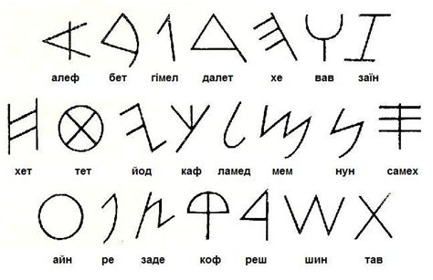 Filephoenician Alphabet Ua Wikimedia Commons