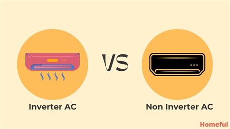 Inverter AC Vs Non Inverter AC Which One Is Better Homeful