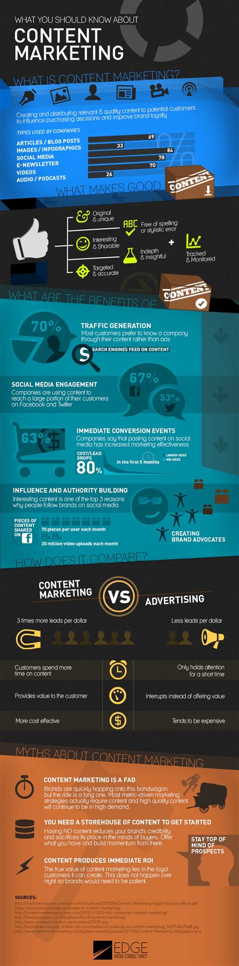 Lo Que Debes Saber Del Marketing De Contenidos Infografia Infographic