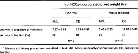 Figure From The Influenza B Virus Mouse Model Of Reye S Syndrome