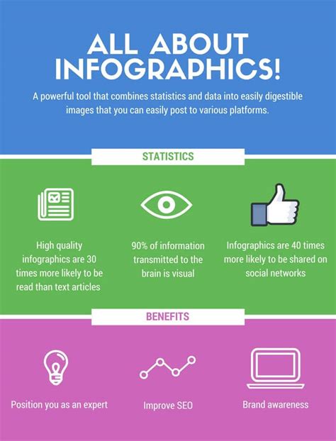 How To Make Your Digital Marketing Powerful With Infographics