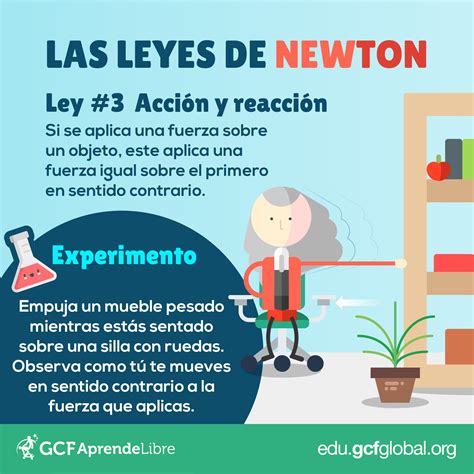 Lista Foto Infografia De Las Leyes De Newton Actualizar