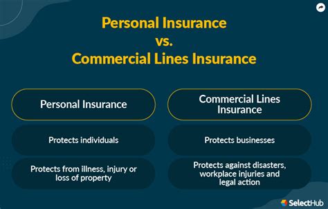 What Is Commercial Lines Insurance 2024 Ultimate Guide