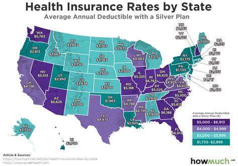 Medical Insurance Costs