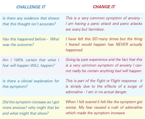 Challenge And Restructure The Unhelpful Thoughts Cbt4panic