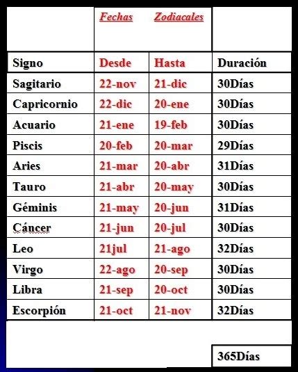 Lista 100 Foto Calendario De Los Signos Zodiacales 2022 Alta