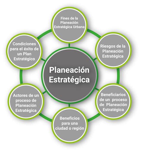 Esquema De Planeación ¡fotos And Guía 2021