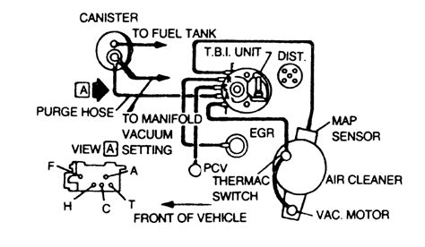 Gm Firebird 1982 1992 Vacuum Diagrams Repair Guide Autozone