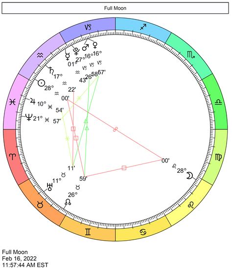 Full Moon On February 16 2022 Cafe Astrology Com