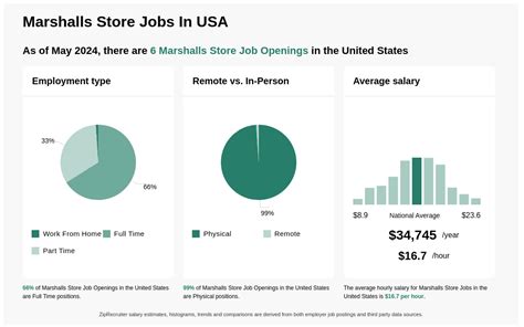 Marshalls Job Openings