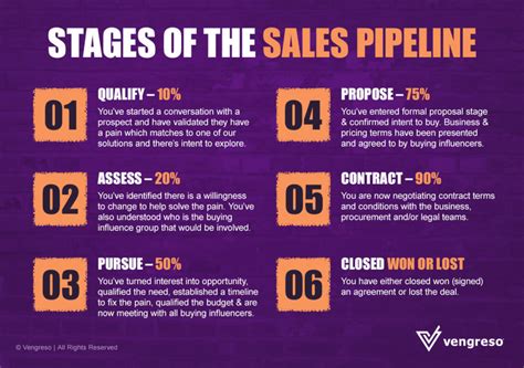 Sales Pipeline The Ultimate Guide For Sales Leaders