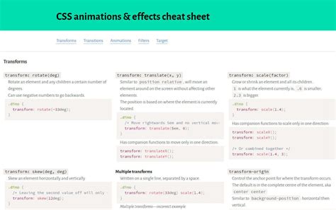 Must Have CSS Cheat Sheets For Web Designers StyleShout