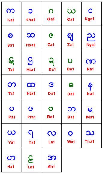 Alphabet Capital Letters Alphabet Symbols Alphabet Writing Burmese