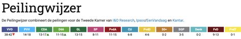 We gaan iets doen met twitter en de tweede kamerverkiezingen 2021. overzicht-van-alle-peilingen-voor-de-tweede-kamerverkiezingen-2021 : Duurzaamnieuws