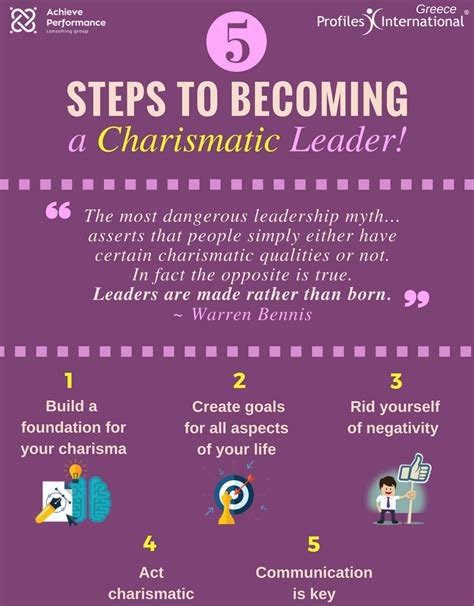 5 Steps To Become A Charismatic Leader Achieve Performance