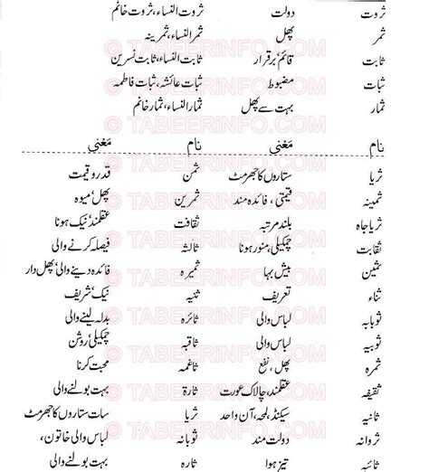 Islamic Names For Girls Starting With Say Khawab Ki Tabeer