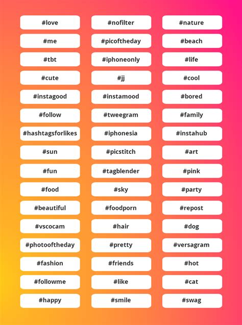 Why And How To Improve Your Instagram Hashtag Strategy Top Trending Hashtags 2019