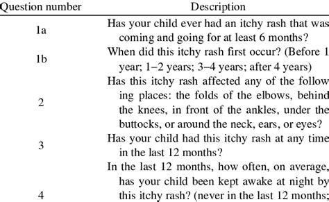 Patients may experience different ms symptoms at different stages of life and their disease, but they often have similar questions. Questions on eczema symptoms used in CCHH study | Download ...