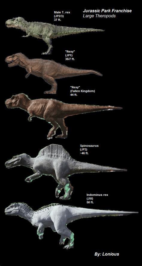 Jurassic Park Dinosaur Size Chart