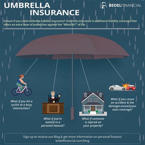 What Is Umbrella Liability Insurance And Do You Need It