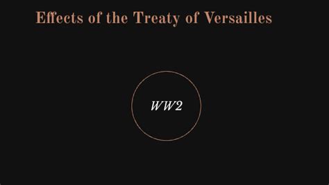 Effects Of The Treaty Of Versailles By Ryan Hernandez