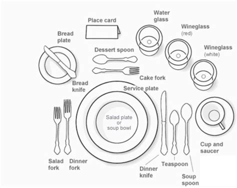 Table Setting Diagram Formal Urban Gourmet