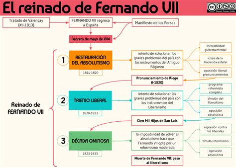 Fases lunares mayo de 1814 calendario lunar perpetuo. Para comentar el texto DECRETO DE 4 DE MAYO DE 1814