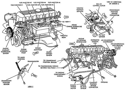 1999, 2000, 2001, 2002, 2003, 2004, 2005). 2000 Jeep Cherokee Engine Diagram | Automotive Parts ...