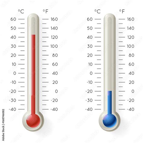 Meteorology Thermometer Temperature Celsius Fahrenheit Degree Hot Cold
