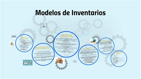 Modelos De Inventarios By Isabel Hinojosa On Prezi