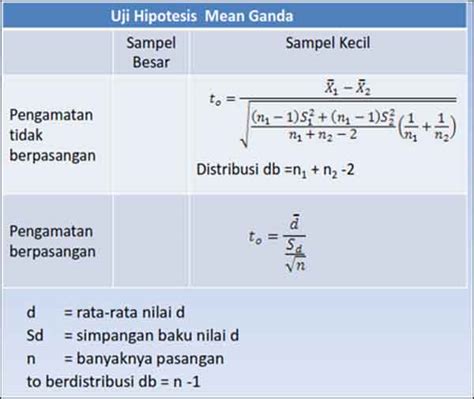 Contoh Soal Uji Hipotesis Dua Sampel - Contoh Soal Terbaru