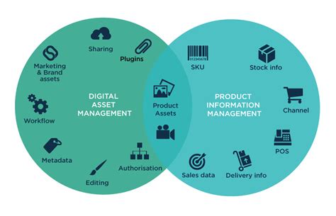 Once you have saved a digital wallet address, you can now transfer digital assets from your pdax wallet easily. Digital Asset Management - Swedwise