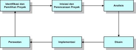 Rekayasa Perangkat Lunak 2 - Info Gabut