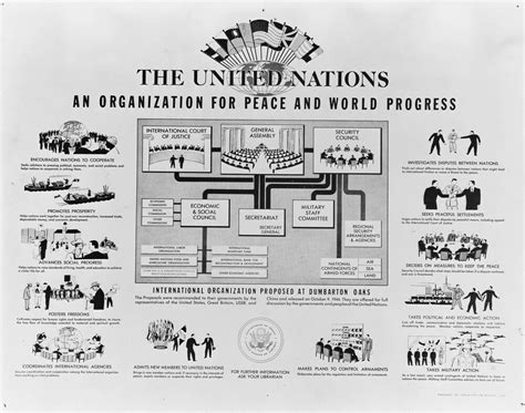The First “united Nations” Turns 80 Archives And Records Management