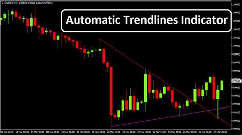 Automatic Trendline Indicator Trend Following System Automatic