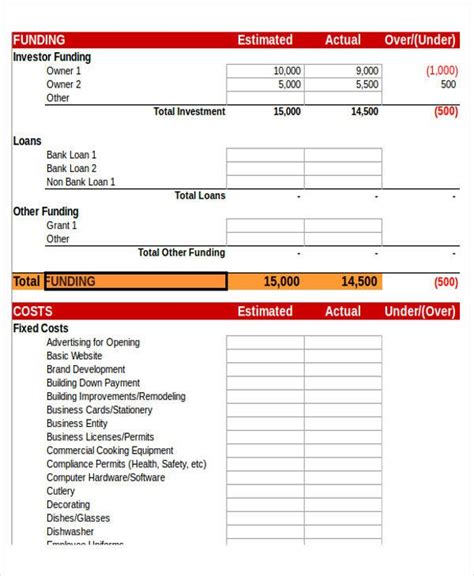 11 Business Budget Templates In Excel Word Pdf Free And Premium