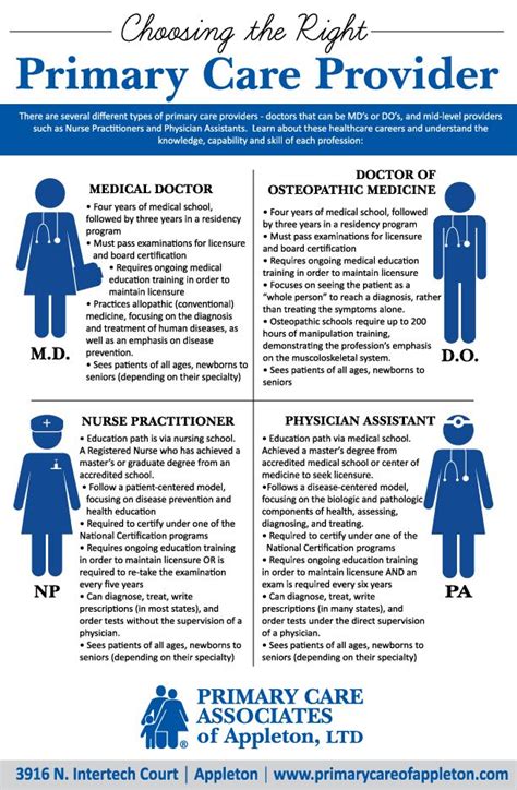 Choosing The Right Primarycare Provider Infographic Healthcare